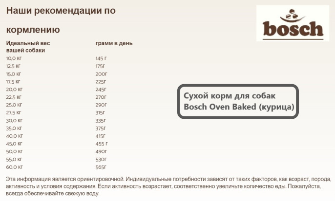 Сухой корм для собак Bosch Oven Baked (курица) (2,5 кг)