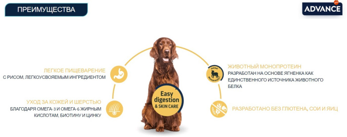 Сухой корм для собак Advance Dog Adult Sensitive (ягненок и рис) (12 кг)