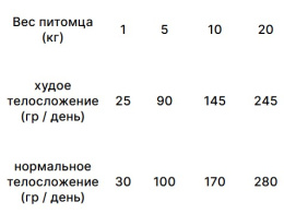 Сухой корм для собак Trovet Plus Mobility & Geriatrics Vet Diet Adult (лосось)