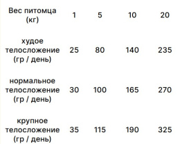 Сухой корм для собак Trovet Plus Hypoallergenic Vet Diet Adult (кролик)