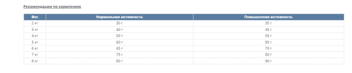 Сухой корм для кошек Happy Cat Culinary Quellwasser-Forelle (речная форель)