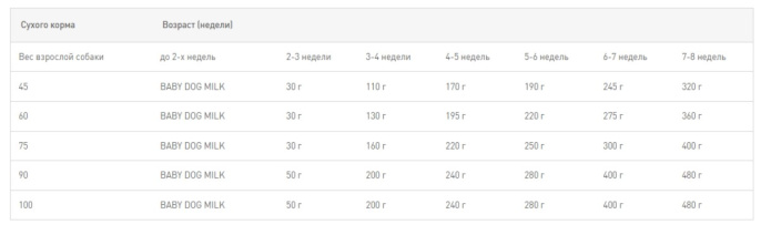 Сухой корм для щенков Royal Canin Giant Starter (15 кг)