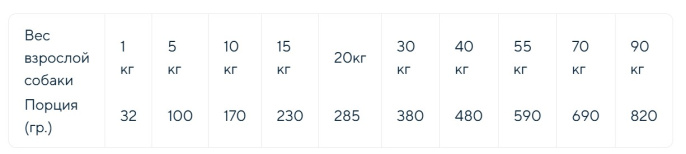 Сухой корм для собак средних и крупных пород Adragna Breeder Superpremium Adult Medium/Maxi (рыба, р (20 кг)