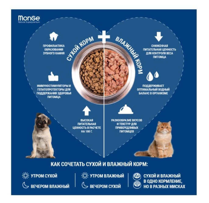 Сухой корм для кошек Monge Cat Sterilised (курица) (1,5 кг)