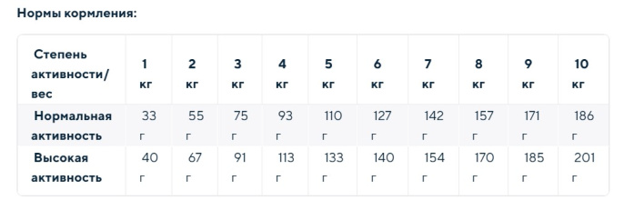 Сухой корм для собак мелких пород Optima Nova Adult Mini Chicken&Rice (2 кг)