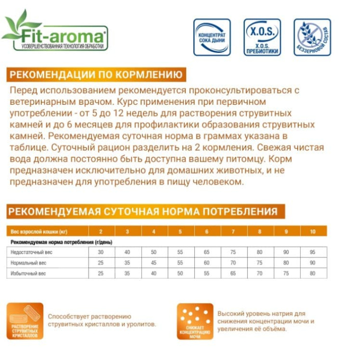 Сухой корм для кошек Monge VetSolution Urinary Struvite Cat (1,5 кг)