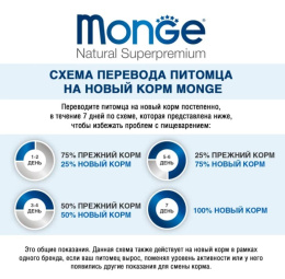 Сухой корм для собак Monge Dog Daily Line Medium Senior (курица)