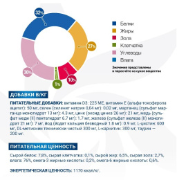Консервы для кошек Monge VetSolution Dermatosis Cat