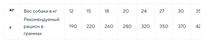 Сухой корм для собак средних пород Adragna Naxos Wellness Adult Medium (говядина, буйвол, ягненок) (3 кг)