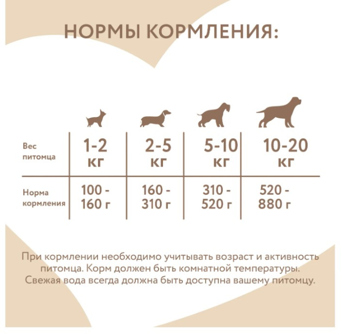 Влажный корм Мнямс Паштет из ягненка с морковью для собак всех пород "Клефтико по-афински" (200 гр.)