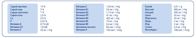 Сухой корм для кроликов Pet's Brunch (400 гр.)