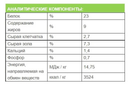 Сухой корм для собак Josera Bavaro Task