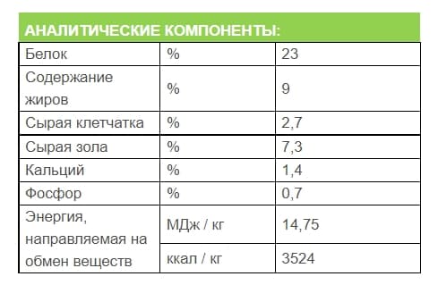 Сухой корм для собак Josera Bavaro Task (18 кг)