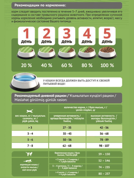 Сухой корм для кошек ProBalance Cat Sensitive (курица, рис) (1,8 кг)