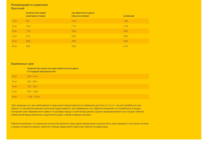 Сухой корм для собак Josera High Energy (12,5 кг)