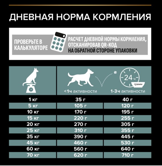 Сухой корм для собак средних пород Pro Plan Sensitive Digestion Medium Adult (ягненок) (3 кг)