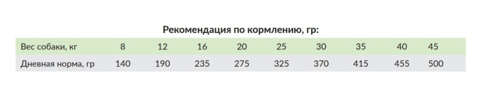 Сухой корм для собак Meglium Dog Adult Sensible Fish & Rice (рыба, рис) (2,5 кг)