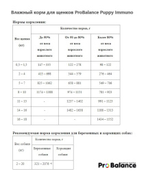 Влажный корм для щенков ProBalance Puppy Immuno
