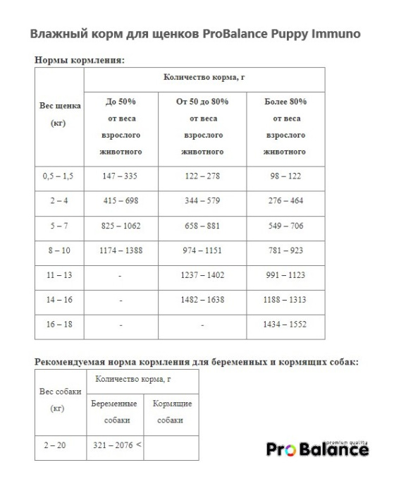 Влажный корм для щенков ProBalance Puppy Immuno (85 гр.)