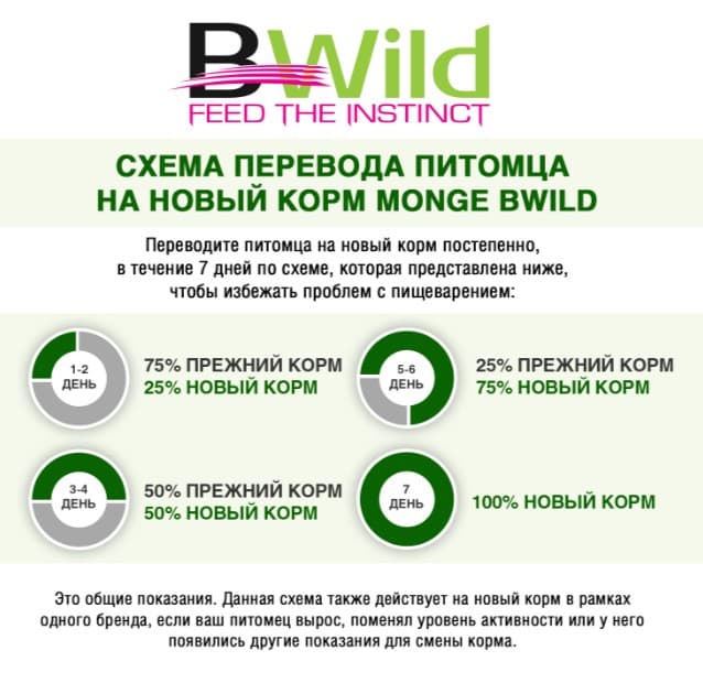 Консервы для собак Monge BWild GF Dog Adult Mini (утка) (400 гр.)