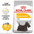 Сухой корм для собак Royal Canin Mini Dermacomfort (1 кг)