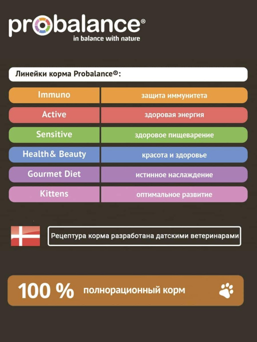 Влажный корм для малоподвижных кошек ProBalance Adult Light (85 гр.)
