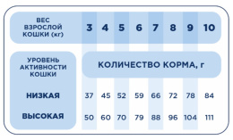 Сухой корм для кошек Pet's Brunch Hairball Remove