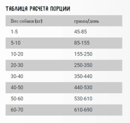 Сухой корм для собак OWNAT Just Grain Free Adult Dog Salmon&Seafood (лосось)