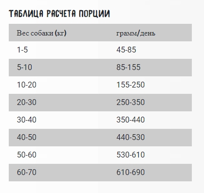 Сухой корм для собак OWNAT Just Grain Free Adult Dog Salmon&Seafood (лосось)