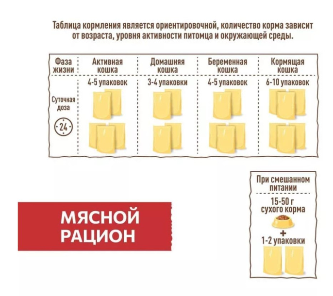 Влажный корм для кошек Sirius Adult Cat (мясной рацион)  (85 гр.)