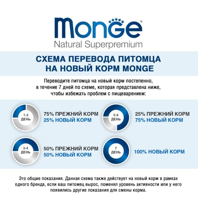 Сухой корм для собак Monge Dog Monoprotein Adult Mini (лосось, рис) (2,5 кг)