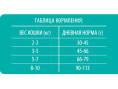 Сухой корм для кошек Brit Premium Cat Sensitive (ягненок) (8 кг)