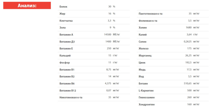 Сухой корм для щенков Blitz Sensitive Puppy All Breeds (ягненок, рис) (0.5 кг)