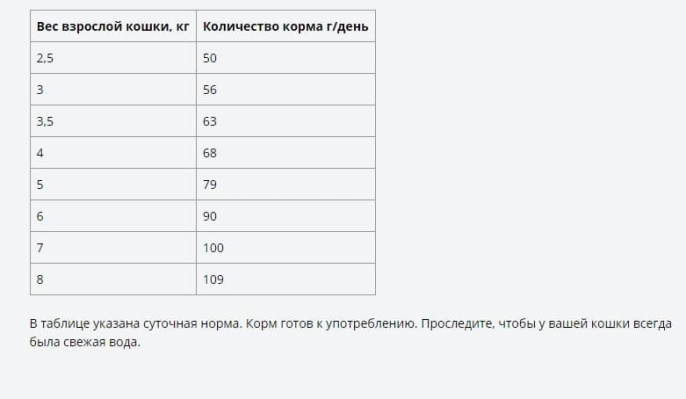 Сухой корм для кошек Winner Meat (курица)