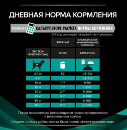 Консервы для собак Pro Plan VETERINARY DIETS EN Gastrointestinal Adult
