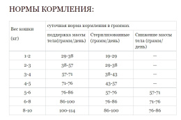 Сухой корм для кошек ACANA INDOOR ENTRÉE Cat (Курица, сельдь, индейка)