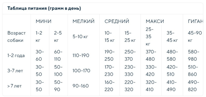 Сухой корм для собак мини пород Vincent Diet Adult Mini (голубая рыба) (3 кг)