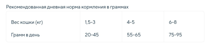 Сухой корм для стерилизованных кошек GRANDORF Fresh Turkey&Sweet Potato Adult STERILISED (индейка, б (400 гр)