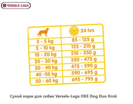 Сухой корм для собак Versele-Laga OKE Dog Duo Krok