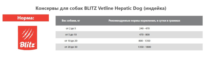 Консервы для собак BLITZ Dog Vetline Hepatic (индейка) (200 гр.)