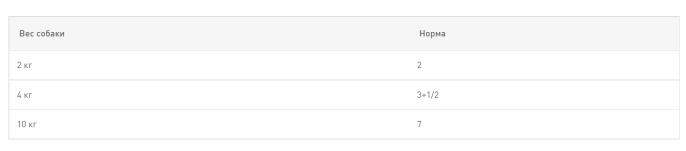 Паштет для собак Royal Canin Coat Care (85 гр*12 шт)