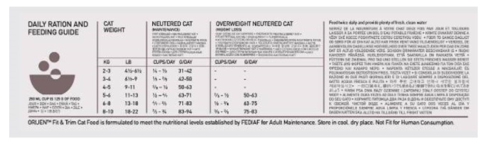 Сухой корм для кошек ORIJEN CAT FIT & TRIM (Курица, индейка, рыба) (1.8 кг)