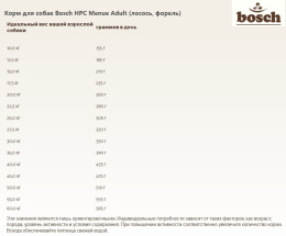 Корм для собак Bosch HPC Menue Adult (лосось, форель)