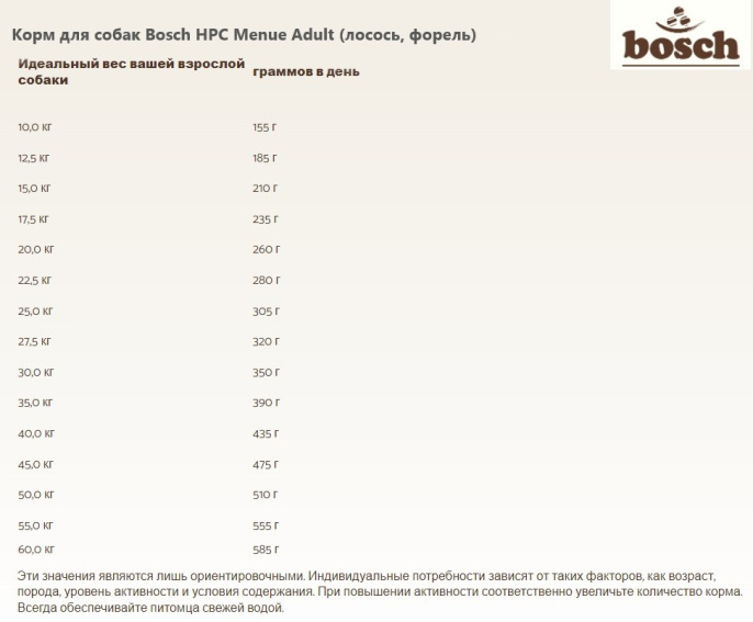 Корм для собак Bosch HPC Menue Adult (лосось, форель) (1 кг)