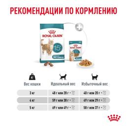Сухой корм для очень пожилых кошек Royal Canin Ageing 15+