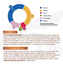 Консервы для кошек Monge VetSolution Renal and Oxalate Cat