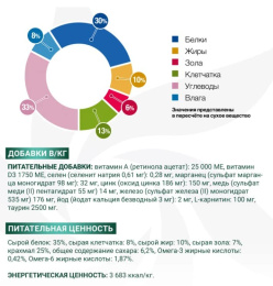 Сухой корм для кошек Monge VetSolution Diabetic Cat