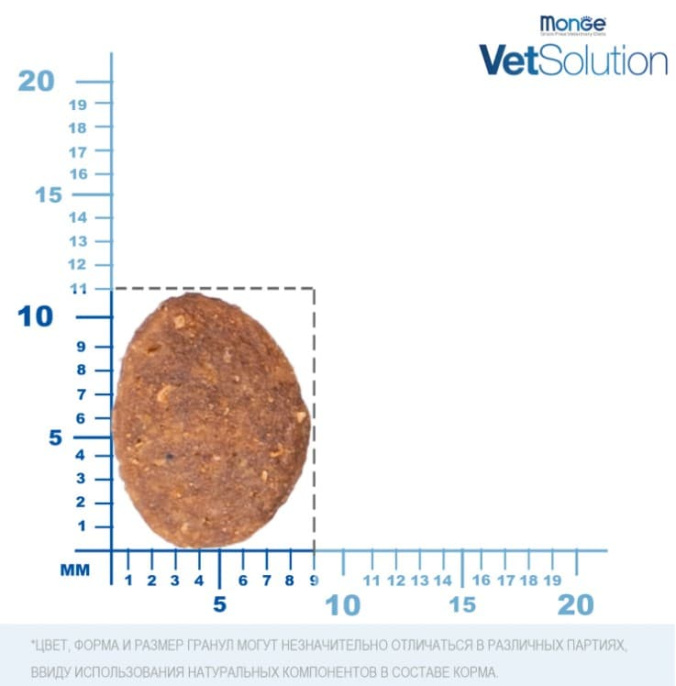 Сухой корм для собак Monge VetSolution Gastrointestinal Adult Dog (12 кг)