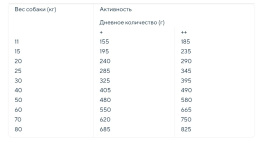 Сухой корм для собак Trainer Natural Sensitive No Gluten Medium&Maxi Adult (утка)