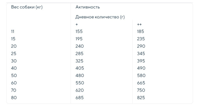 Сухой корм для собак Trainer Natural Sensitive No Gluten Medium&Maxi Adult (утка) (12 кг)